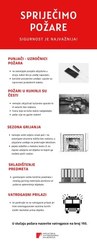 Vatrogasni savjeti kucanstvo infografika